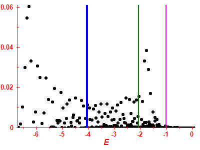 Strength function